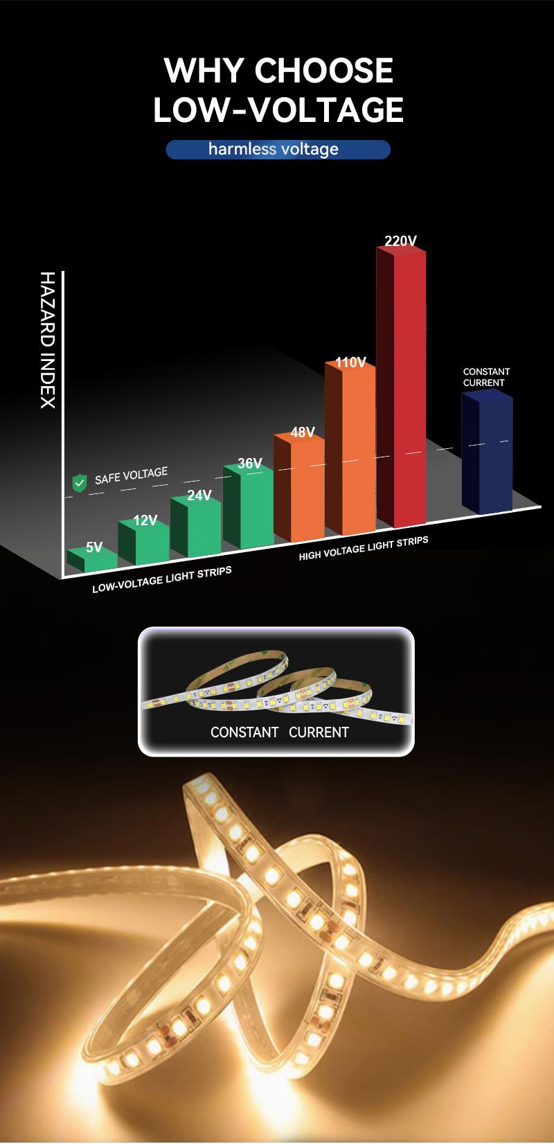 COB Flexible LED Strip Lights