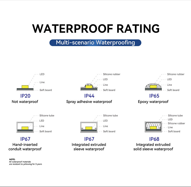 wholesale 5050 LED strip 24V high density wholesale 5050 LED strip 24V high density