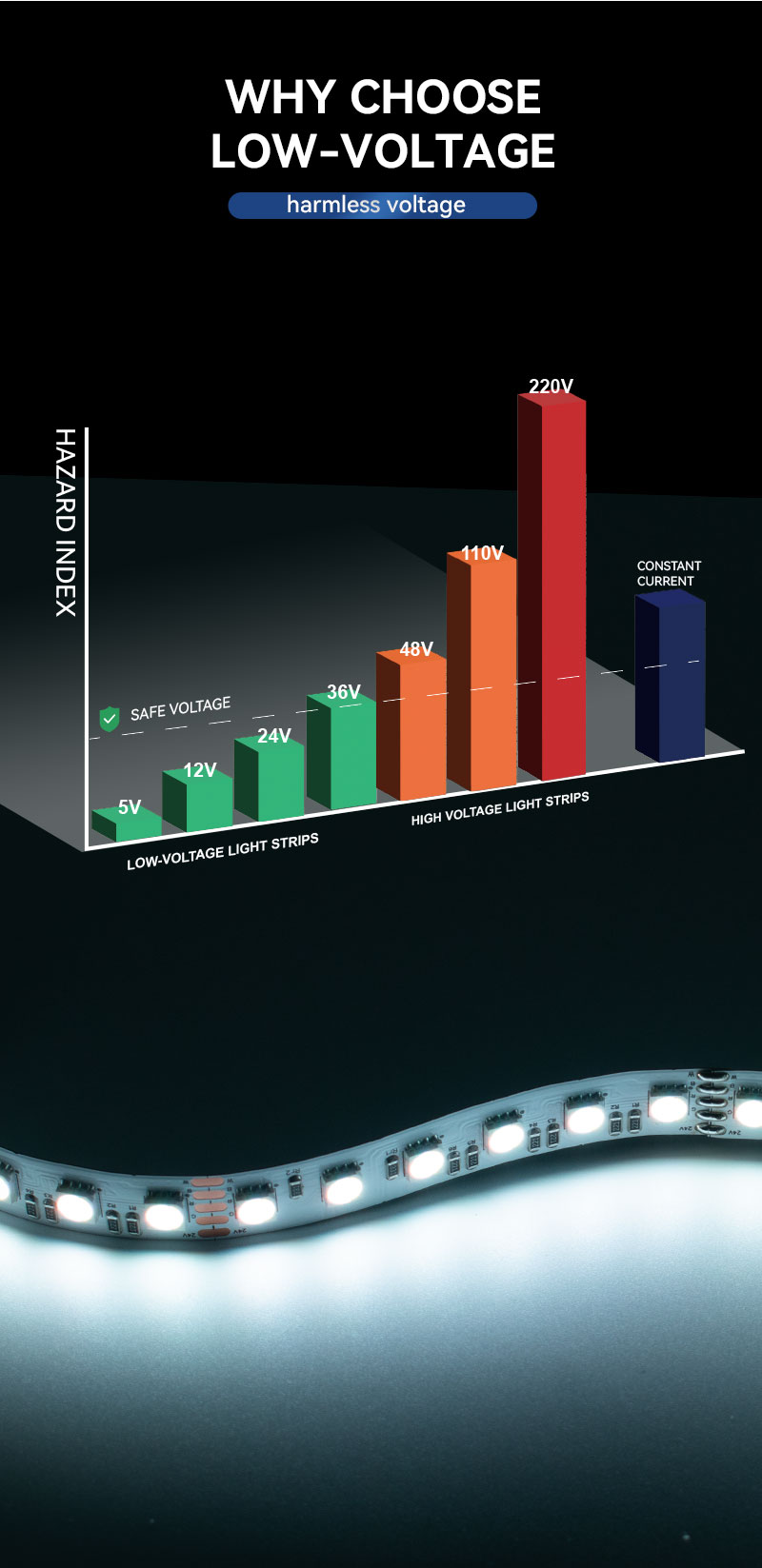 IP65 waterproof RGBW LED tape IP65 waterproof RGBW LED tape