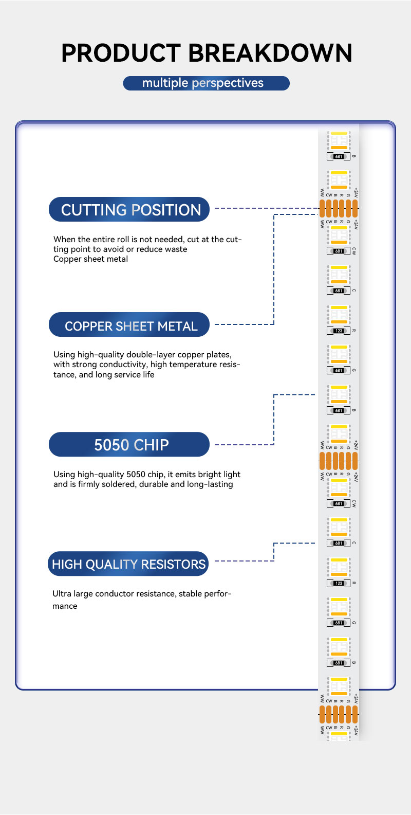 wholesale tunable white LED tape