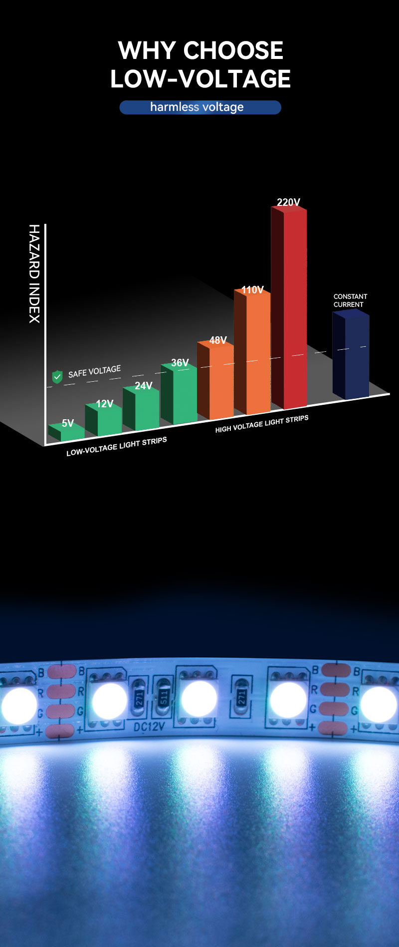 Architectural Grade 5050 RGB Lighting