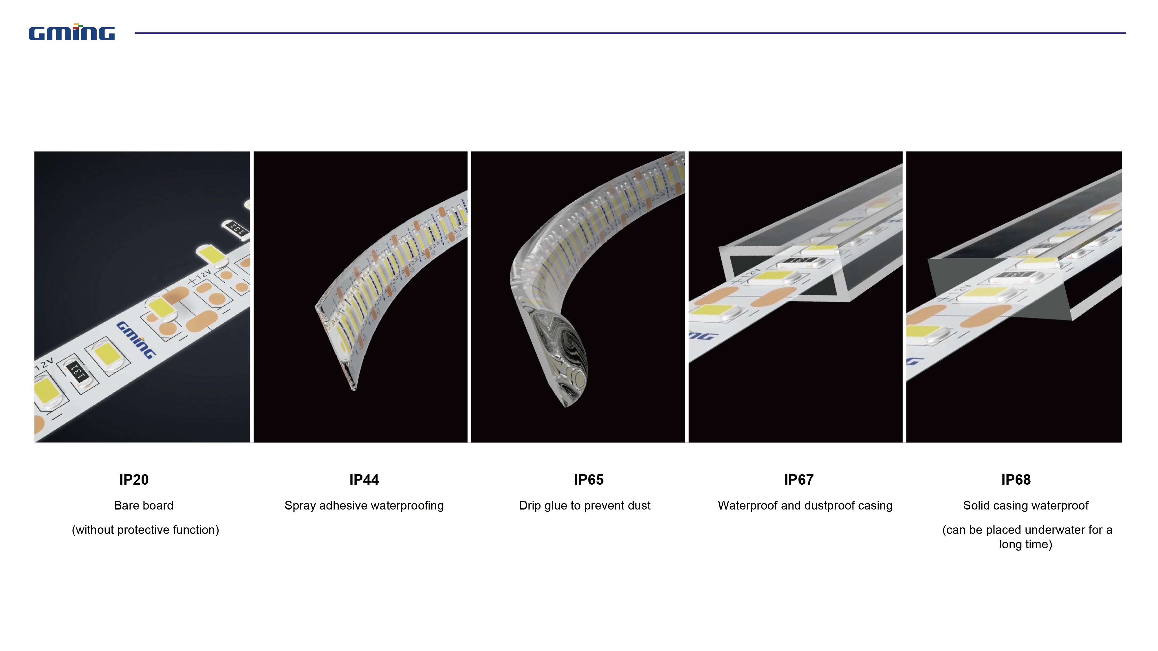 IP rating explained for LED strips